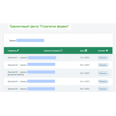 Тренинг форекс с гарантией заработка Алексей Лобода