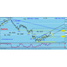 Торговая система My forex Magic Wave